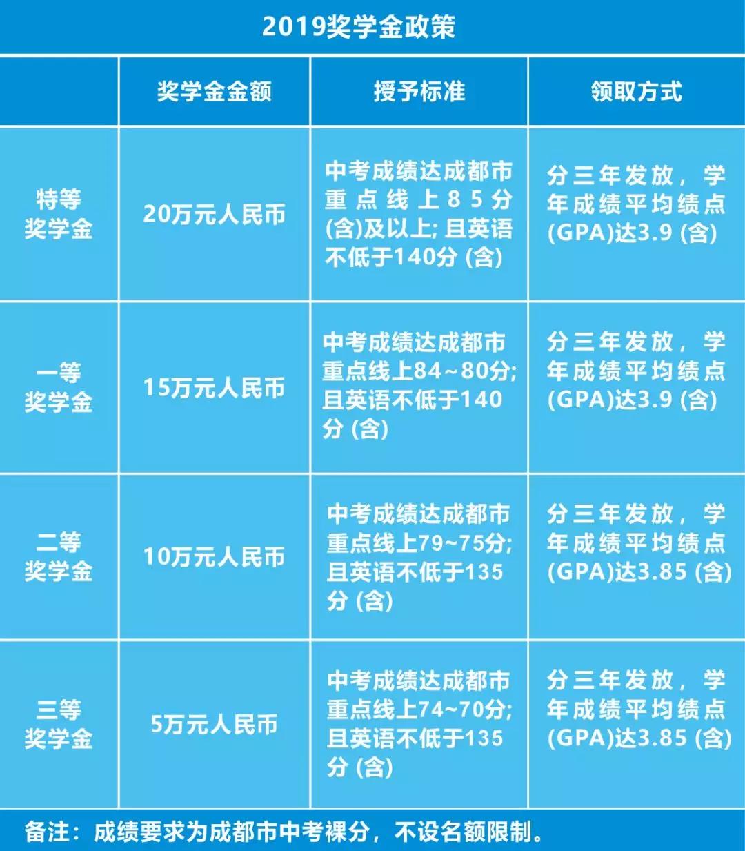 成都七中国际部2019自主招生补录（附：外地生考试公告）<!-- <i class=