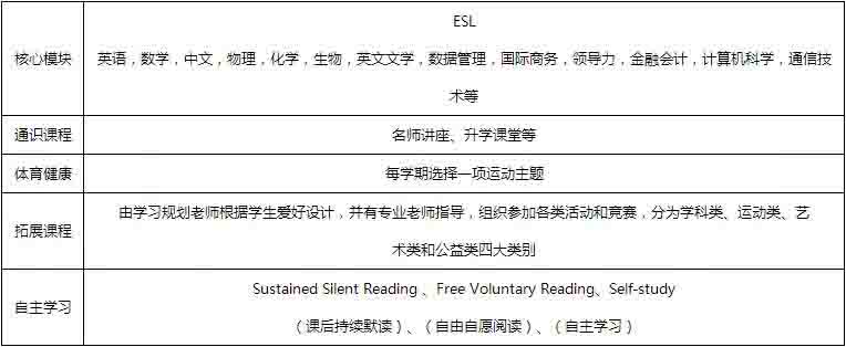 北外国际课程中心