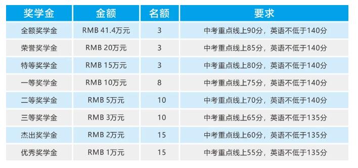 成都七中国际部
