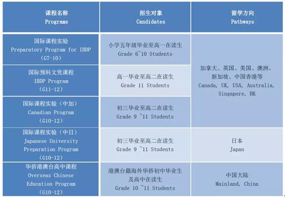 深圳课程.jpg