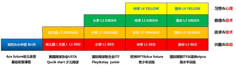 
                    上海北美学校AF国际体育教育发展项目怎么样？                    