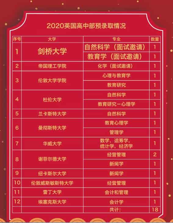 爱迪