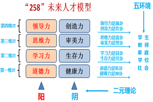 北京博文芯博雅实验学校教学办学理念是什么？<!-- <i class=