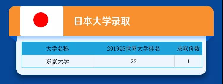 成都七中国际部