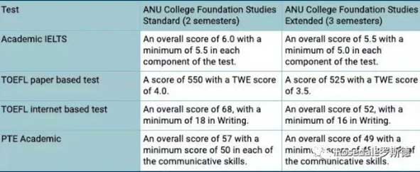 天津大学哈珀教育