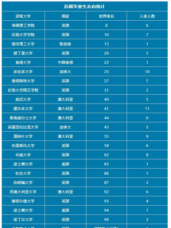 天津法耀ALevel录取.jpg