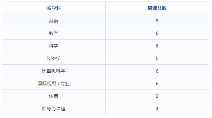 中国科学院大学培训中心国际课程中心