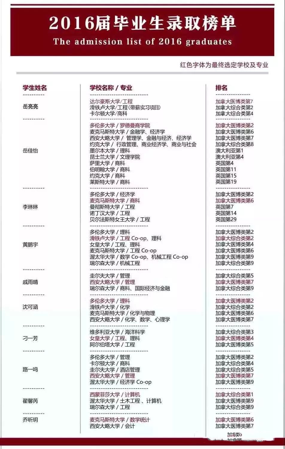 天津大学哈珀国际教育