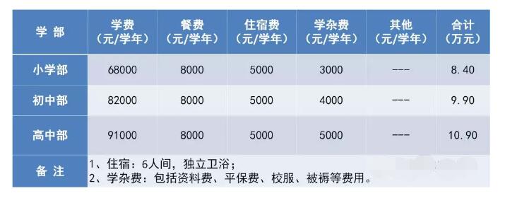 北京博文学校芯博雅实验学校