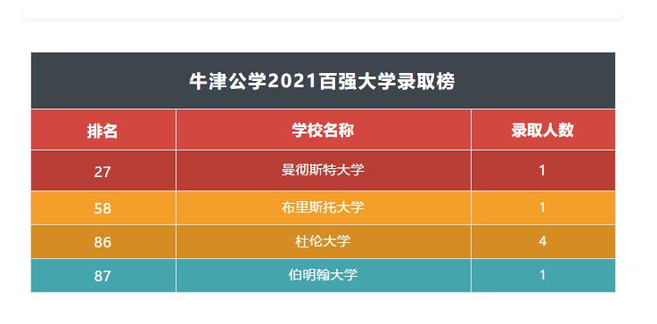 牛津国际公学成都学校