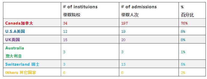 北京中加学校