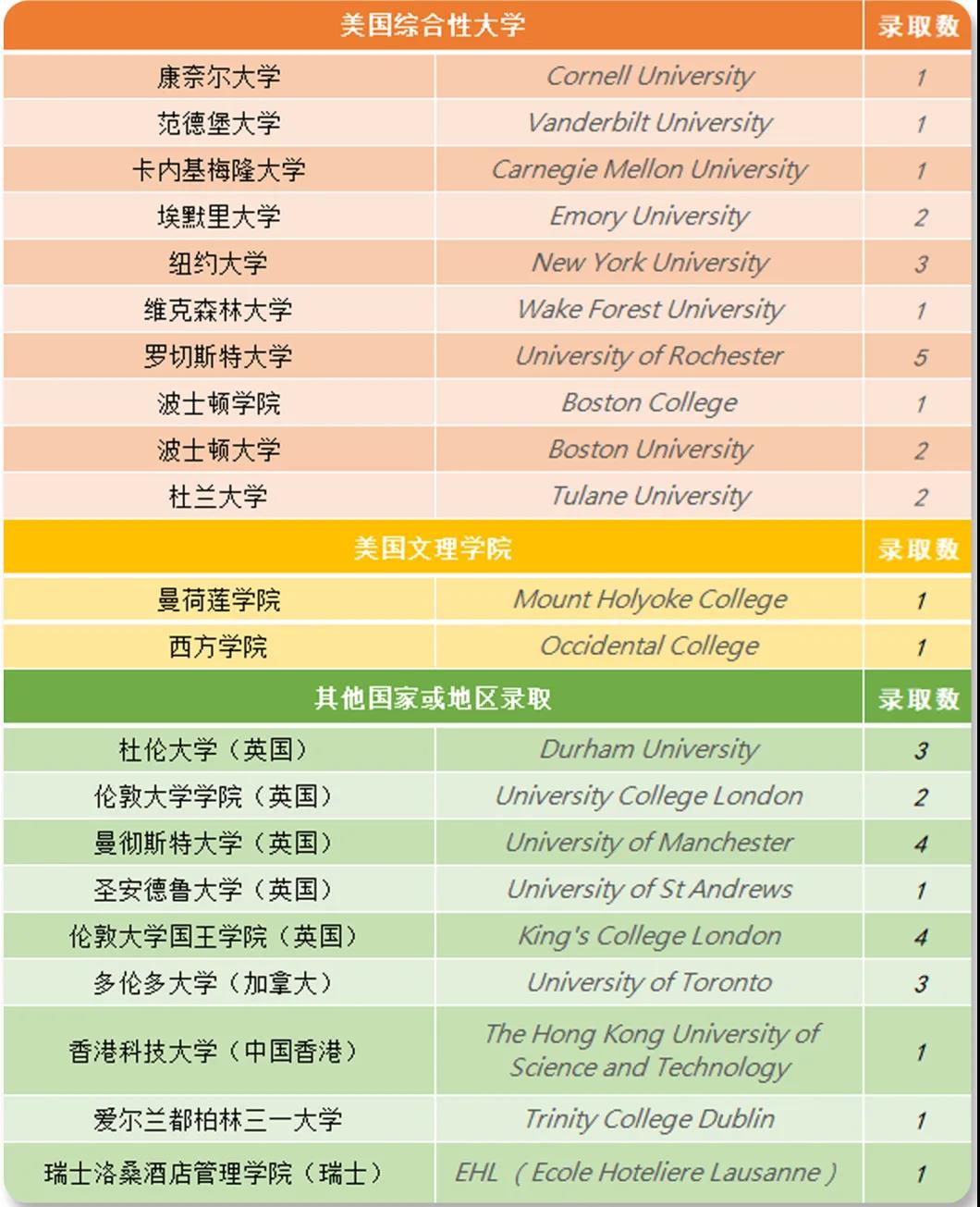 北师大二附国际部早申结果