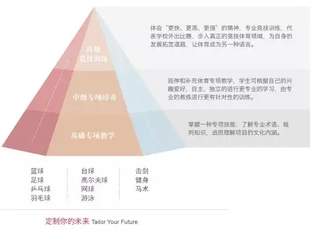 国际学校体育教育
