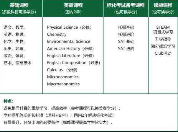 北京师范大学亚太实验学校国际部高中招生介绍<!-- <i class=