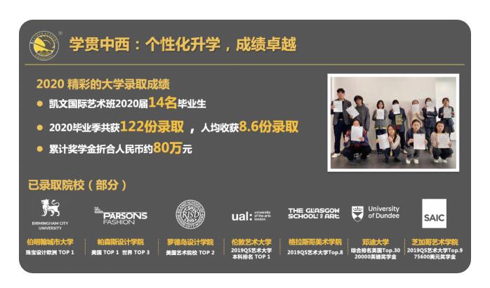  北京市朝阳区凯文学校