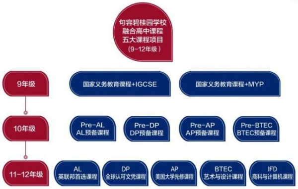 句容碧桂园学校融合高中课程.jpg