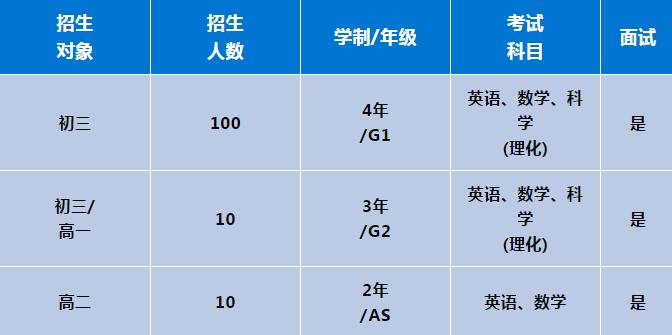 领科北京