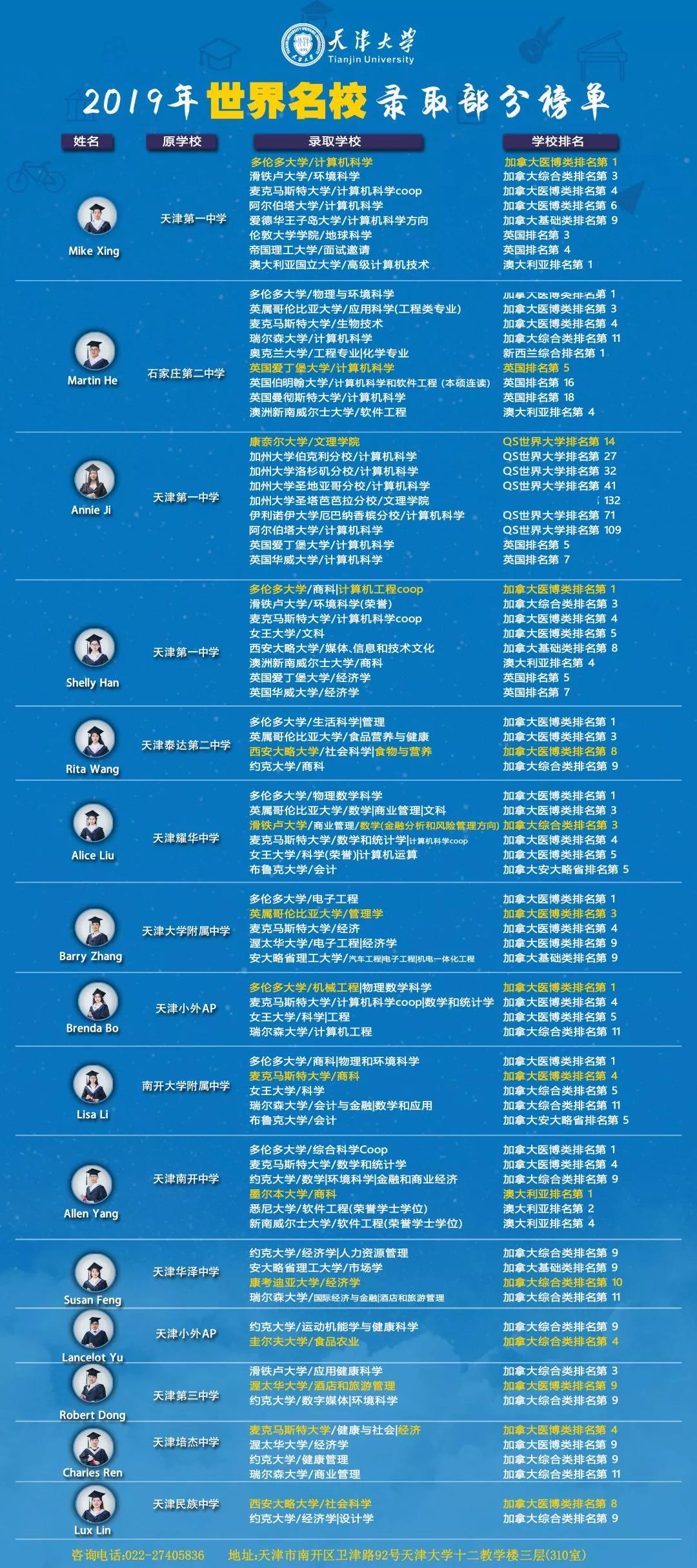 天津大学哈珀国际教育