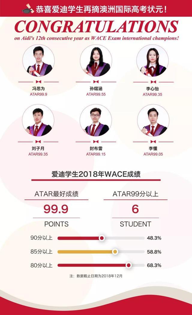 北京爱迪国际学校 喜获澳洲国际高考状元