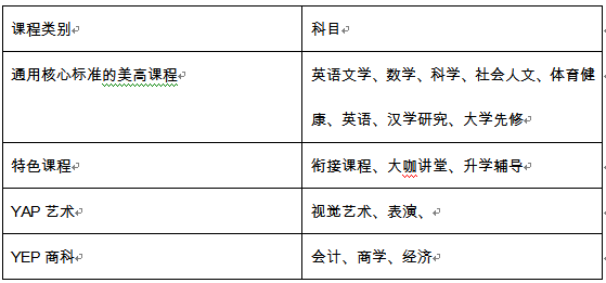 课程设置.png