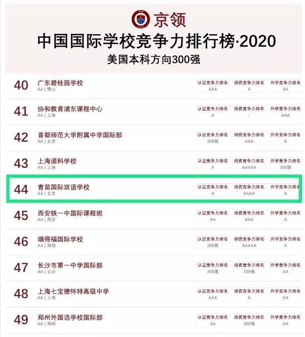青苗国际双语学校排名榜