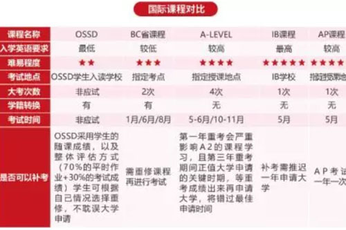 天津哈珀学校