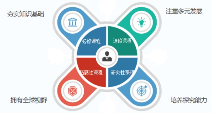 
                    为什么选择上海常青藤学校?                    