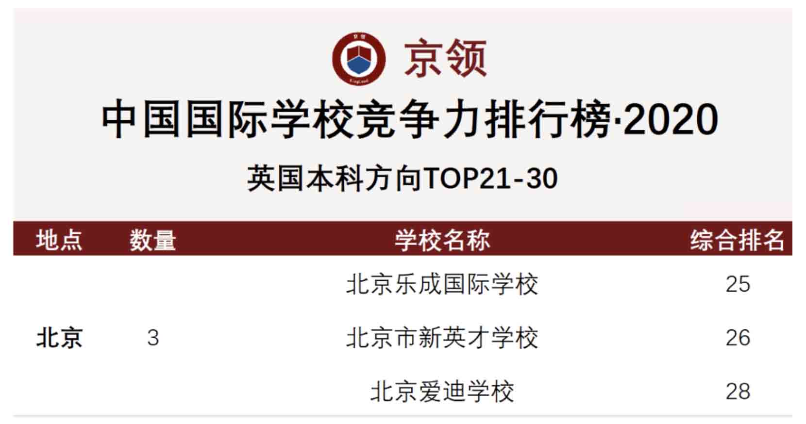北京爱迪国际学校排名