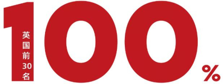 100%被英国前30名的大学录取.jpg