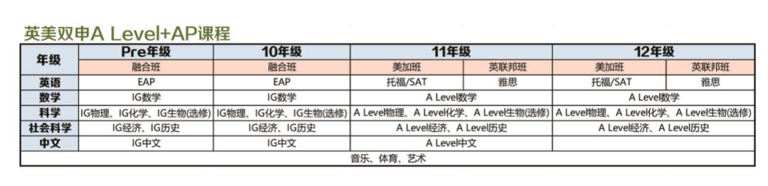 
                    2021年春季如何择校?上海常青藤学校融合高中部招生开启!                    