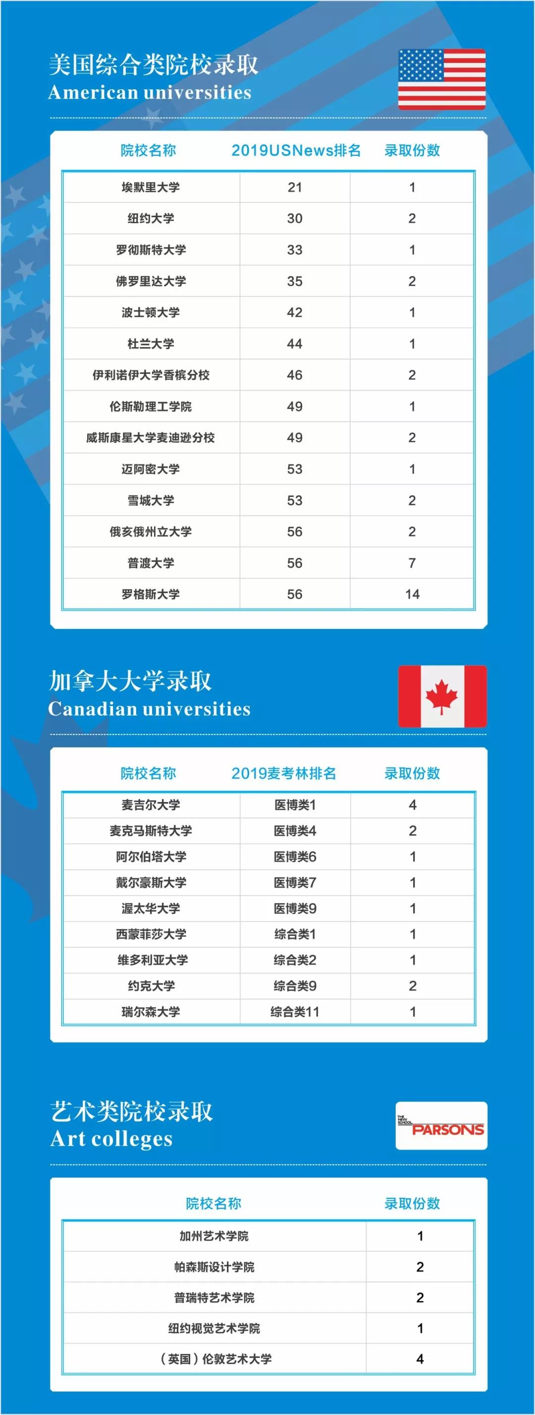 成都七中国际部
