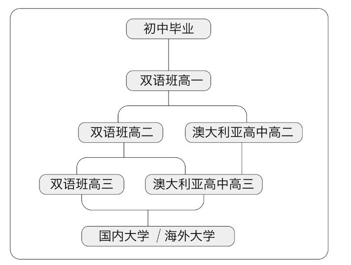 北京爱迪国际学校