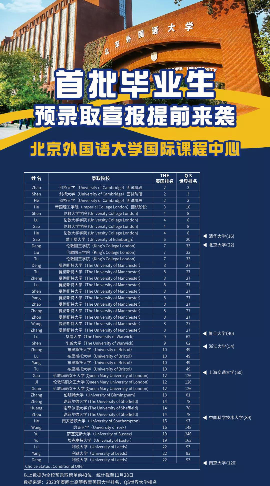 北京外国语大学国际课程中心