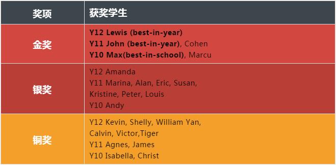  牛津国际公学成都学校