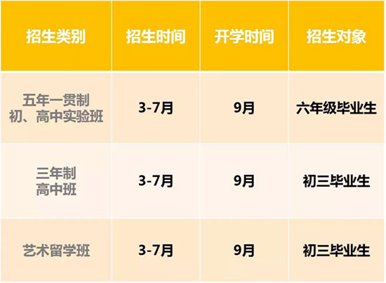 美国法拉古特学校天津校区入学条件及流程