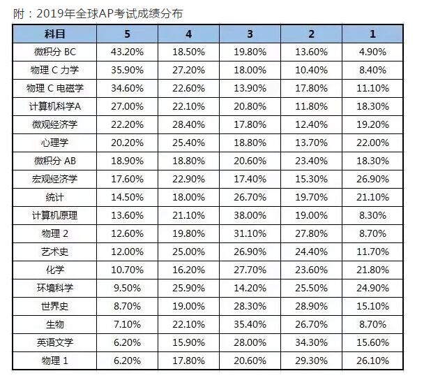 北京四中国际课程佳莲校区录取