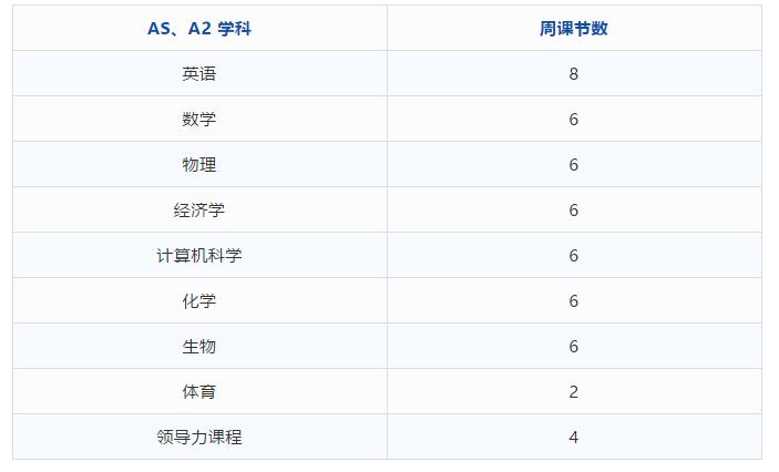 中国科学院大学培训中心国际课程中心