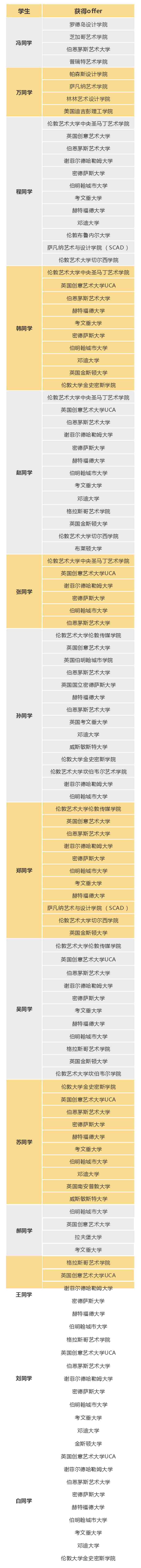 北京市朝阳区凯文学校艺术高中