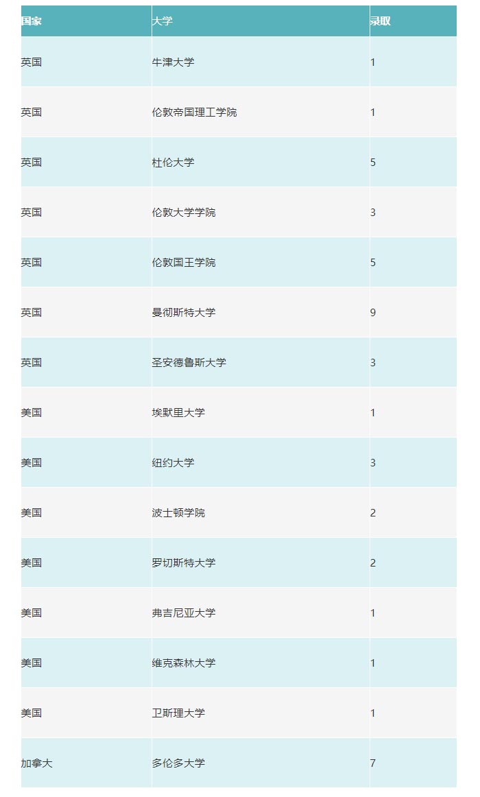 北京私立汇佳学校