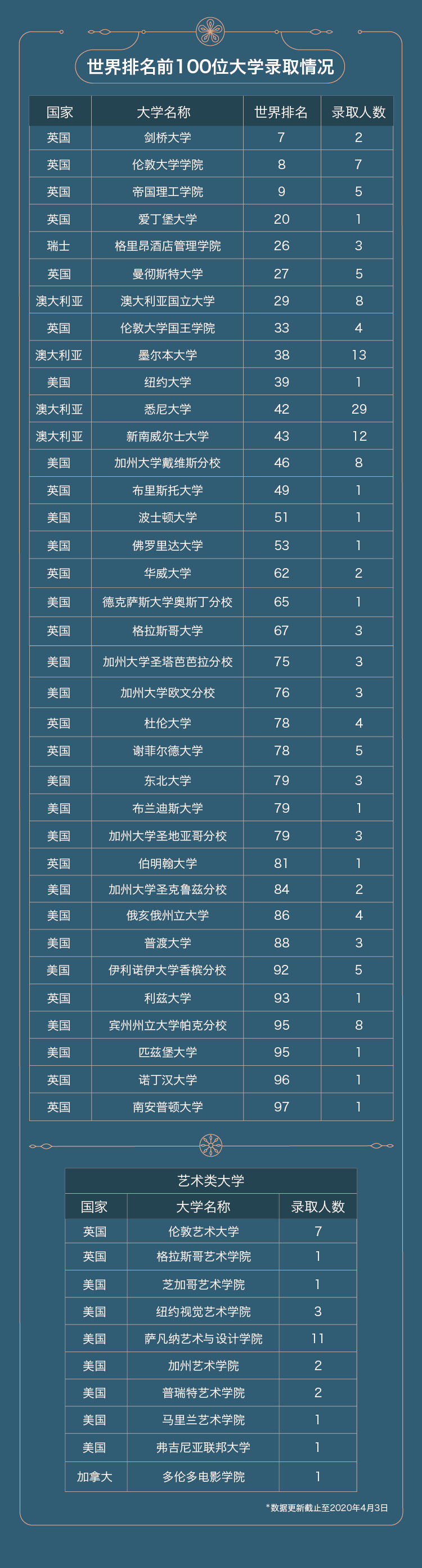 爱迪学校
