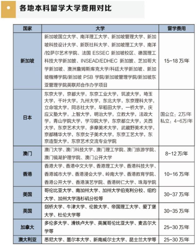 
                    2021年春季如何择校?上海常青藤学校融合高中部招生开启!                    