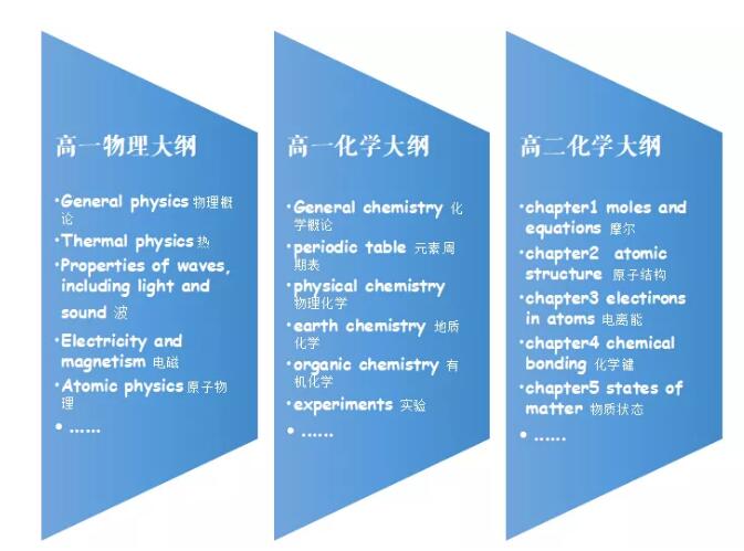 中国科学院大学培训中心国际课程中心