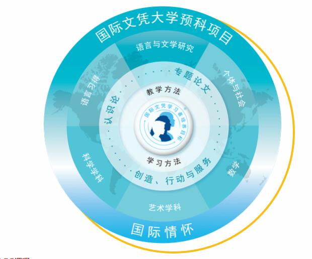 北京朝阳区凯文学校