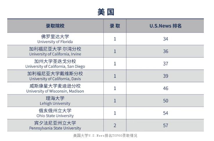 北外国际课程中心