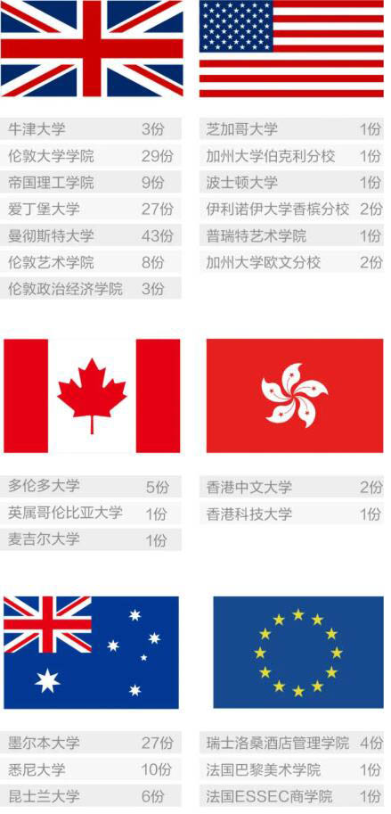 句容碧桂园学校历届高中毕业生名校录取统计.jpg