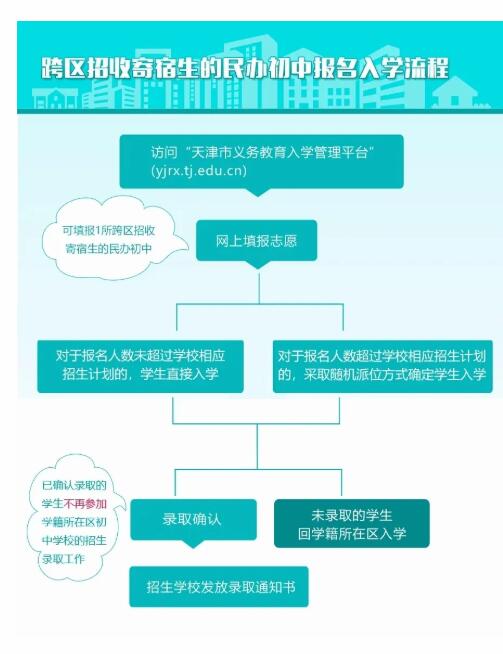 天津格瑞思学校