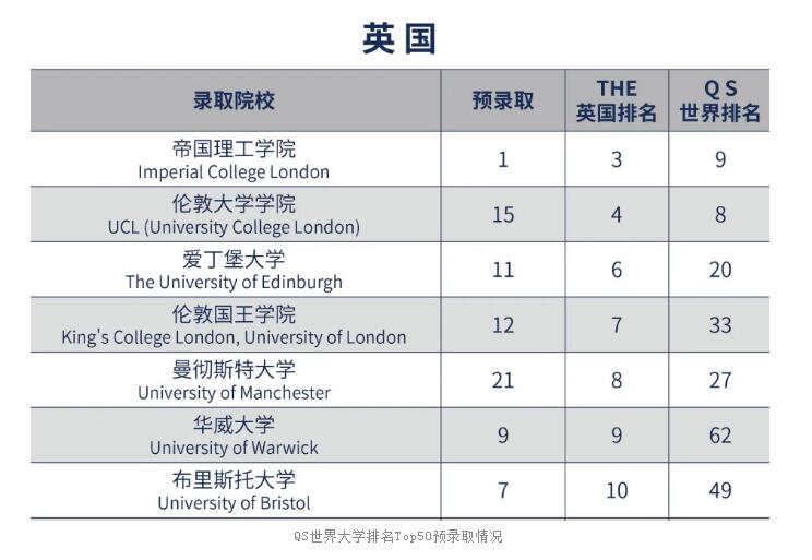 让有故事的孩子脱颖而出|2020北外国际课程中心录取总结与展望<!-- <i class=