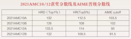 晋级分数线.jpg