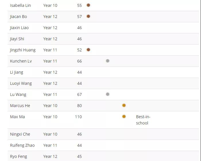  牛津国际公学成都学校