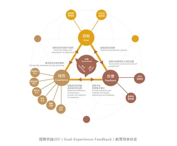 提雅学园TheiaAcademy